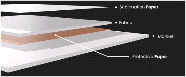 Kraft Protection Paper Kraft Protection Paper